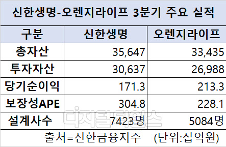 출처=신한금융지주